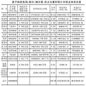 辛丑条约赔款还了吗 辛丑条约10亿两白银赔款最终赔了多少 豪