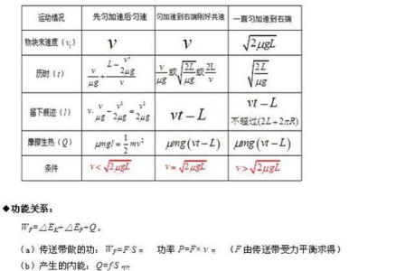高考物理大题总出错 99%的童鞋都会错的24个物理大题模型！