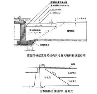 路基96区是什么意思 台背路基是什么意思？