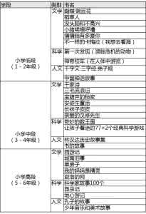 香港中文大学推荐书单 44位大学教授推荐书单