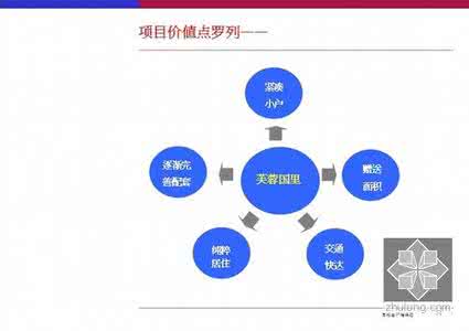 罗烈 罗列