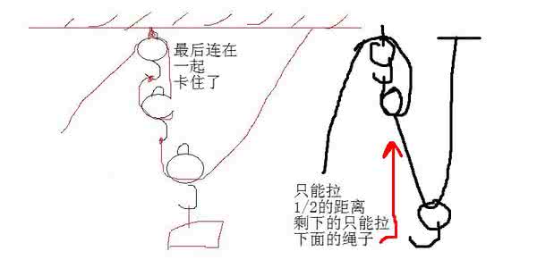 动滑轮省力原理 动滑轮 省力 整体法 海尔整体橱柜怎么样 实用且精致，省时省心更省力