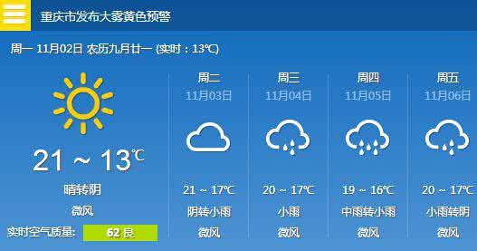 2014年11月11日重庆天气预报