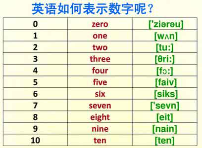 小学语文词语分类汇总 最全英语单词分类汇总 最全小学语文词语分类，有了它，孩子语文再也不用管了