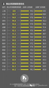 近视眼如何提高视力 视吧 提高排名 视吧直播怎么提高排名