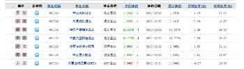 单位净值是什么意思 单位净值 单位净值是什么意思