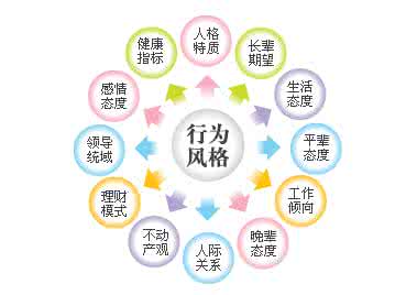宝宝体重性格爱好 会影响体重的8种性格
