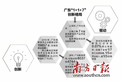 中国经济靠什么支撑 广东靠什么支撑经济？