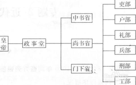 司改复习范围二