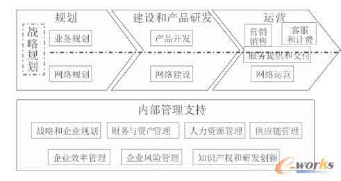 服务价值链模型 服务价值链模型 服务的价值模型是什么？