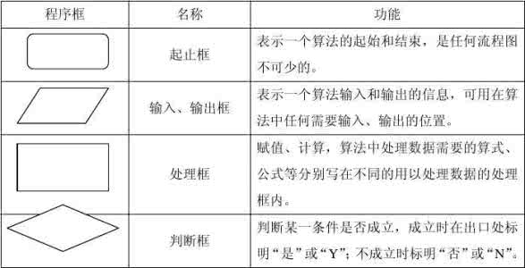 高中数学文理科区别 高中数学基础知识归类——献给高三(文理科)考生