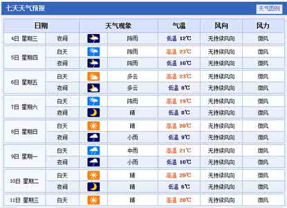 2014年10月23日西宁天气预报