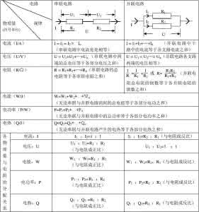 初中物理电学难点 初中物理电学基本知识点、难点辨析