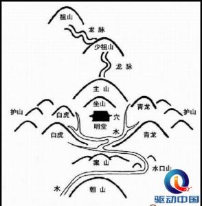 公司选址风水 公司风水之选址有哪些讲究