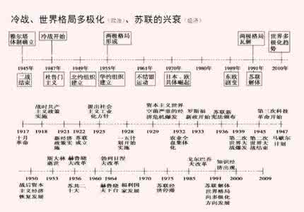 历史时间轴 历史高分秘籍:史上最全“历史时间轴”,绝对值得你收藏!