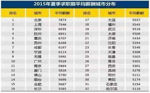 中国家庭平均资产 中国家庭平均资产 2015中国家庭平均资产92万 你们家达标了吗？