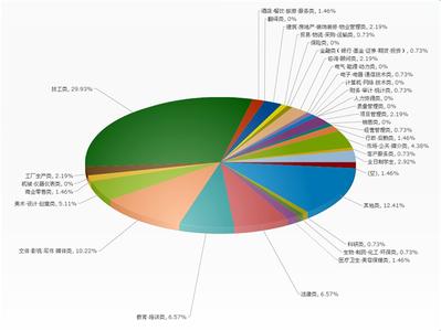 如何撰写调研报告 如何撰写调研报告 趋近结果的报告撰写