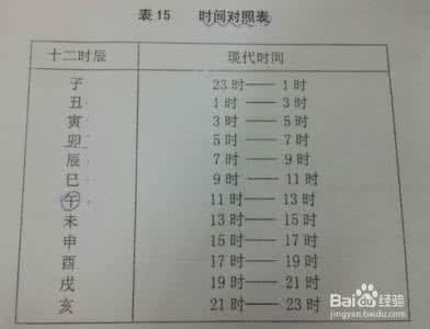 如何知道自己八字 如何算自己的生辰八字