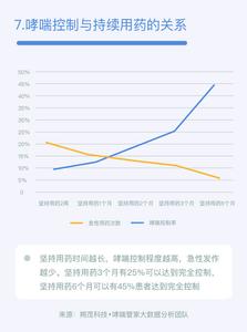 万教授治哮喘 沈华浩教授谈中国哮喘研究现状未来和挑战