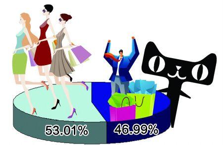 跨境电商消费者分析 广告如何吸引消费者 电商狂欢之后 如何吸引消费者走进商店