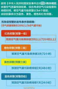 空气污染的治理方法 空气污染我们能做什么 空气污染的治理方法