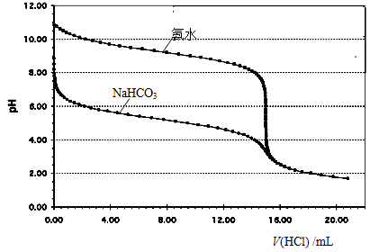 nahco3溶液中微粒浓度 “溶液中微粒浓度之间的关系”考点例析