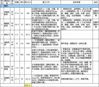 装修预算清单 装修房子预算清单 房子装修预算清单早知道