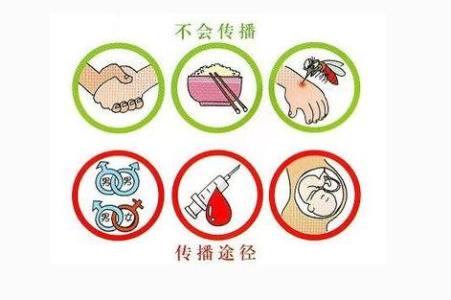 艾滋病能活多长时间 得了艾滋病后能活多长时间