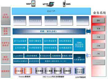 阿里云 业务架构师 业务支撑系统云化基础架构设计