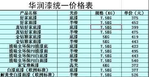 华润漆价格表 华润漆价格表 华润漆价格表大全