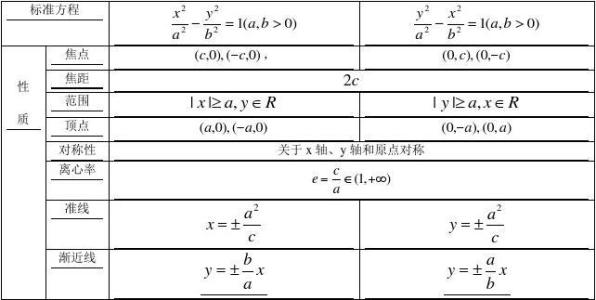 高中数学双曲线知识点 高中数学双曲线相关知识点讲解与例题解析！