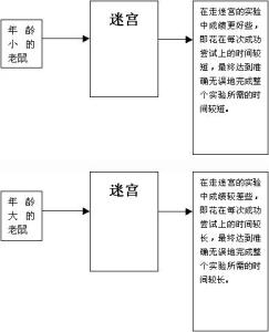 行为主义学习理论 1.3：行为主义学习理论的主要观点及其代表学说_行为主义学习理论