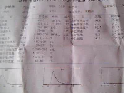 血小板减少性紫癜 《祖传秘方大全》——血小板减少性紫癜篇（内含六方）