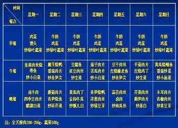 糖尿病人食谱表 糖尿病人的一周食谱