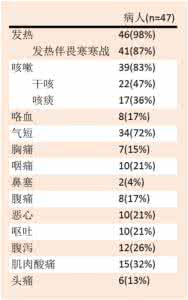 中东呼吸综合征 mers mers是什么意思 中东呼吸综合征冠状病毒MERS-CoV)实验室生物安全