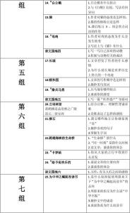 四年级语文知识点梳理 四年级语文知识点梳理 2016年人教版四年级上册语文《猫》知识点梳理