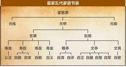 霍元甲的后代 霍元甲后代今何在:功夫无人继承 练武无经济来源
