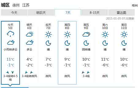 2014年12月5日徐州天气预报