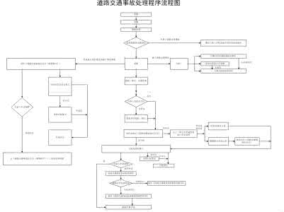 道路交通事故处理程序 交通事故处理流程 适用一般程序的交通事故处理工作流程