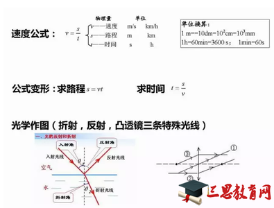 13年中考物理复习重点-关于功的定义和公式