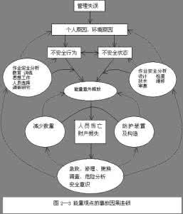 系统稳定性理论 大系统稳定性理论