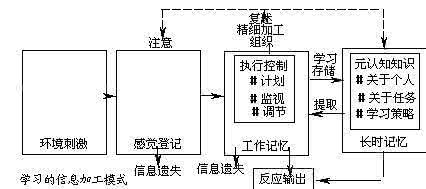 学习动机理论 学习动机理论的相关解释_学习动机理论