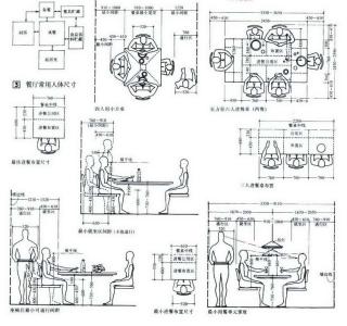 古代园林建筑尺寸比例 建筑及室内设计常识比例尺寸说明(详细图解)