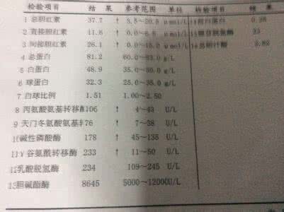 心梗最重要血液的指标 血液里有哪些重要指标？