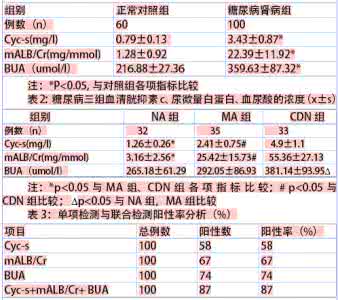 尿酸检测方法 尿酸检测方法是什么