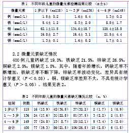 新生儿足底血査什么 定期査血主要检查哪些项目