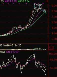 rsi指标详解 rsi指标 RSI指标解释_rsi指标