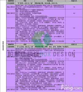 装修全包套餐报价表 2016装修全包报价表 装修全包报价表