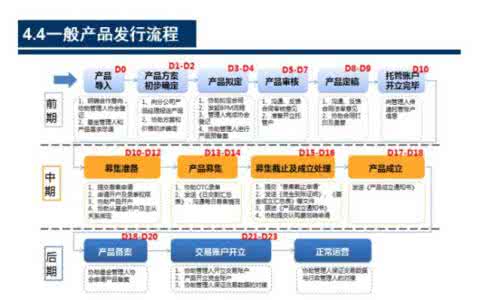 如何成立私募基金公司 如何成立私募基金 如何成立私募基金公司