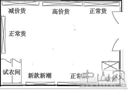 店面风水怎么看 商铺风水 如何看待商铺与风水的关系